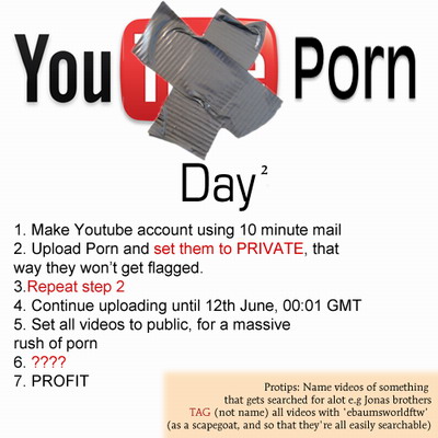 International Porn Day