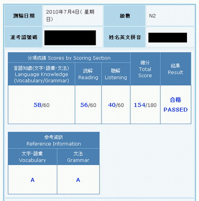 日本語能力試験 JLPT