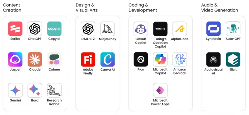 AI tools