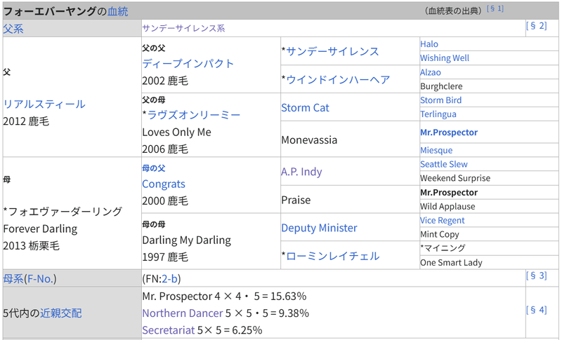 フォーエバーヤングの血統