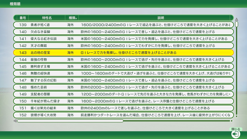 上位特性(海外)