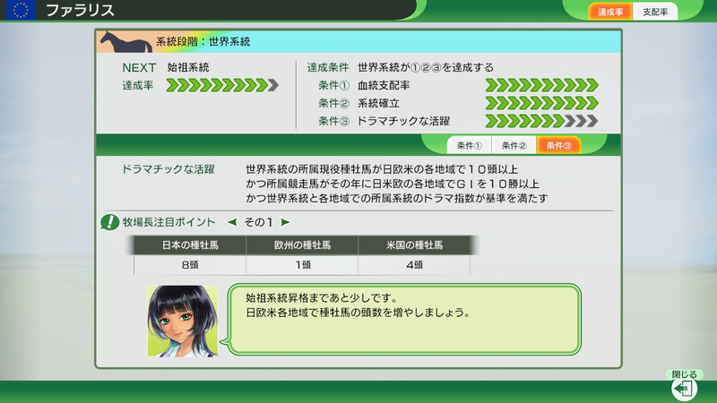 ファラリス