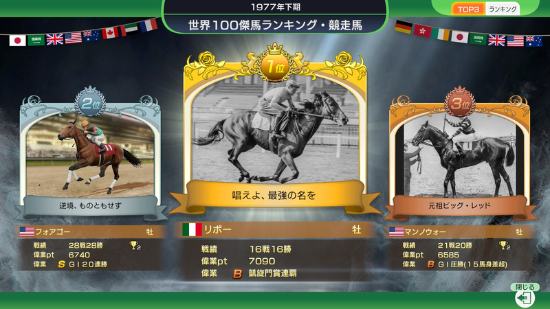世界100傑馬ランキング