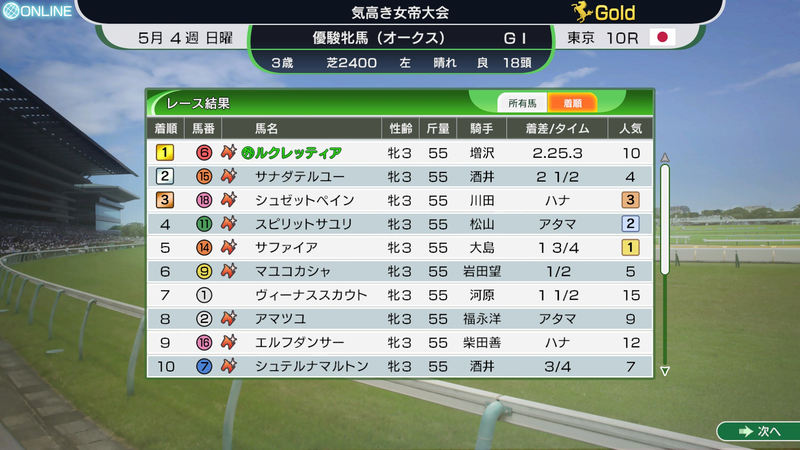 10番人気でも勝てる