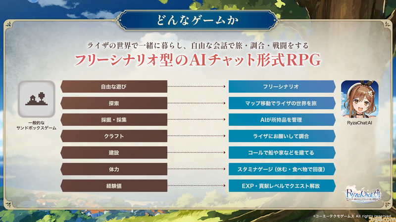 RyzaChat:AIライザと創るあなただけのひと夏の夢物語